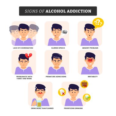 Alkol bağımlılığı, infografik tıbbi poster eğitimi, koordinasyon eksikliği, konuşma bozukluğu, hafıza sorunu, erken yaşlanma, asabiyet, kötü alışkanlık ve sağlıksız yaşam tarzı olan etiketli adam..