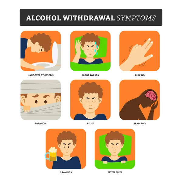 Alkol yoksunluğu sendromu bilgi amaçlı tıbbi poster eğitimi, etiketli erkek terlemesi, gece terlemesi, titreme, paranoya, rahatlama, beyin sisi, daha iyi uyku, içmeyi bırakma, rehabilitasyon konsepti