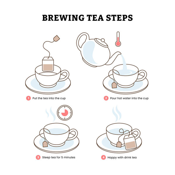 Как заваривать чай Инструкция, как сделать горячий напиток Иконки шаги инфографика, Как сделать чай из пакетика шаг за шагом, Черная тонкая линия икона набор, иллюстрация для образования дизайн.
