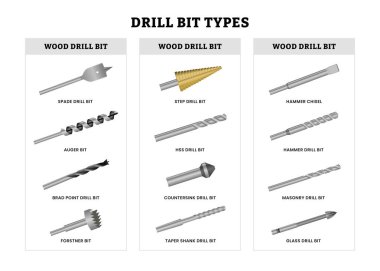 Eğitim için farklı tür matkap bit bilgi poster tasarımı, inşaat atölyesi ve proje için matkap ucu koleksiyonu, ev aracı veya ekipmanı, diy, beyaz arkaplanda izole.