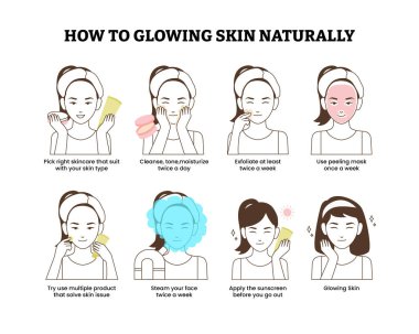 Işıldayan cildin doğal olarak nasıl adım adım parlayacağının bir seti. Infographic rehber poster tasarımı, şirin kız derisi rutini. Yüz maskesi takmak için adımlar ve parıldayan güzel bir ten elde etmek için, nemlendirici illüstrasyon