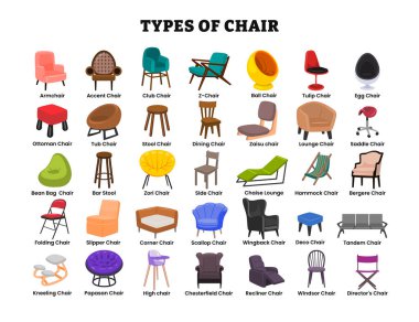 Sandalye posterlerinin farklı türleri, iç mobilyalar için sandalye kelime haznesi koltuk, aksan, kulüp, z, top, lale, yumurta, kanepe, küvet, tabure, yemek, dinlenme, vb..