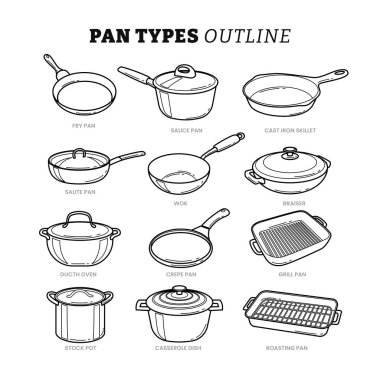 Farklı tipte kızartma tavası koleksiyonu serisi, mutfak gereçleri, sos, dökme demir tava, sote, Wok, Braiser, Dutch Oven, Crepe, Grill, Stock Pot, Casserole.