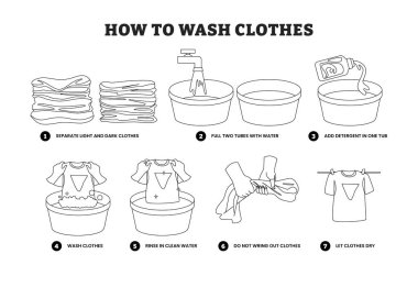 Elbiseleri adım adım yıkamayı. Eğitimsel bilgilendirme poster tasarımı, ev hanımı özel dersi. Kıyafet bakımı talimatı. Değişik kıyafetler için deterjan ya da toz..