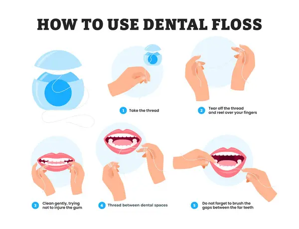 Diş ipini adım adım nasıl kullanacağını. Eğitici bilgi posteri tasarımı, ağız sağlığı konsepti. Ağız ve diş hijyeni, hijyen ve insan dişleri düz stil..