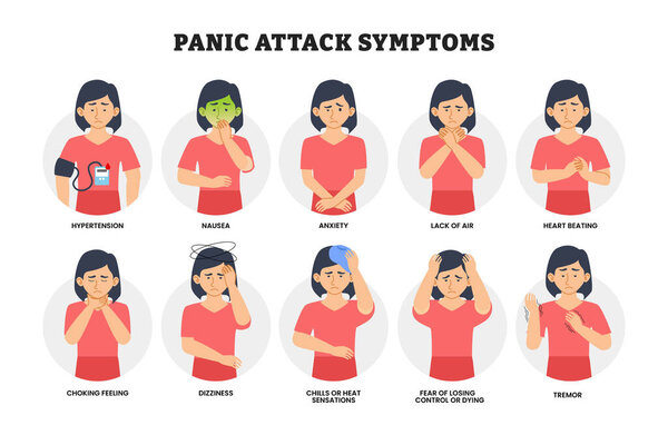 Panic attack symptoms infographic, educational medical poster design healthcare scheme, labeled woman character cartoon with hypertension, nausea, anxiety, tremor, dizziness, choking.