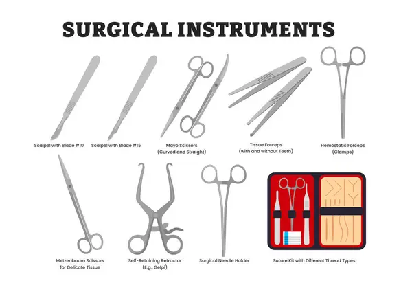 Cerrahi araç gereç takımı, eğitici tıbbi poster tasarımı sağlık sistemi etiketli neşter, mayonez makas, doku ve hemostatik forseps, iğne, dikiş takımı,.