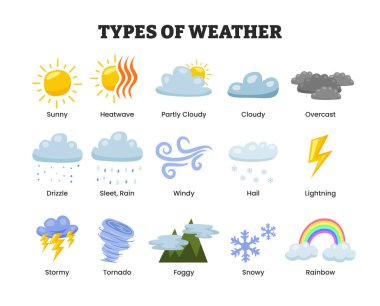 Hava durumu ikonlarının tipleri çizgi film tarzı koleksiyonu, çocuklar için uygun eğitim çizelgesi, iklim çizelgesi. Gök gürültüsü, yağmur, güneşli gün, sis, kış karı, gece, gökkuşağı.