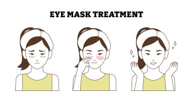 Eğitimsel Tıbbi Poster Tasarımı, Etiketli Kız veya Kadın Karakteri Çizgi Çizgisi Resim Biçimlendirmesi İçin Göz Maskesi Tedavi Süreci Cilt İşlemi Adımları.