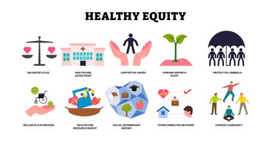Eğitim ve farkındalık için kapsayıcı sağlık hizmetlerini, toplum desteğini, sosyal belirleyicileri, çeşitliliği ve erişilebilir tıbbi kaynakları temsil eden ikonlar içeren sağlık eşitliği bilgileri