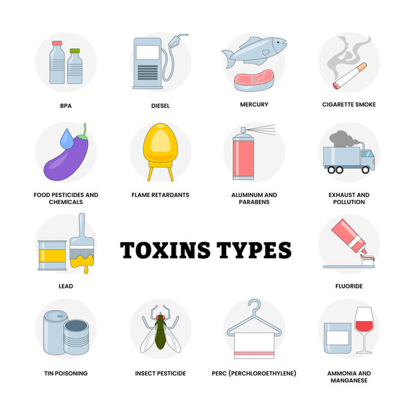 Different types of toxin types, BPA, Cigarette Smoke, Diesel, Exhaust and Pollution, Flame Retardant, Fluoride, Food Pesticides Chemical, Insect Pesticide, Lead, Mercury, Perc Perchloroethylene, Tin