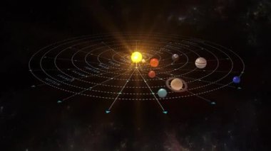 Güneş sisteminin gezegenleri, gezegenler, evrenin yıldızları ve gezegenleri..