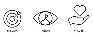 Görev, Görüş ve Değer Simgeleri