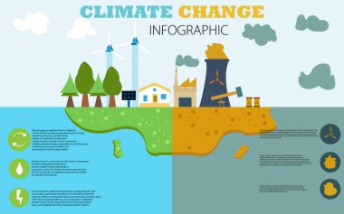 Sanat & İllüstrasyon Yaratıcı ekolojik bilgi
