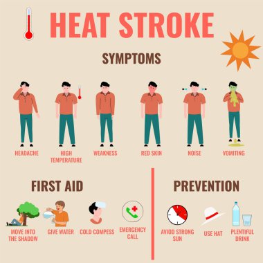 Vücut sıcaklığı ısı yüzünden tehlikeli bir şekilde yükseldiğinde baş dönmesi, mide bulantısı ve hatta bilinç kaybına neden olabilir.