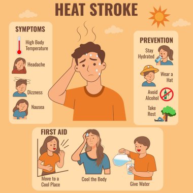 Sıcak çarpması, vücudun aşırı ısınmasından kaynaklanan hayati bir durumdur. Bilinç kaybına ve ani tedavi olmadan organ yetmezliğine yol açabilir.