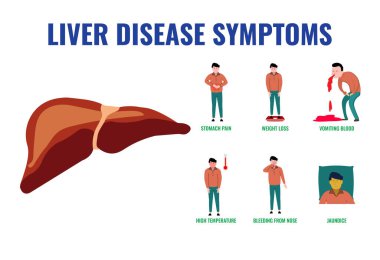 Karaciğer hastalığının semptomları arasında yorgunluk sarılığı karın ağrısı şişkinlik, mide bulantısı kilo kaybı, soluk idrar kaşıntı ve hafif morarma var.