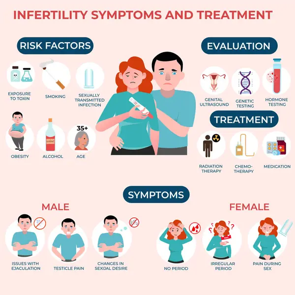 Kısırlık belirtilerini ve etkili tedavileri araştırın. Kısırlığın üstesinden gelmek ve başarılı bir şekilde gebe kalmak için doğurganlık seçeneklerini öğrenin.