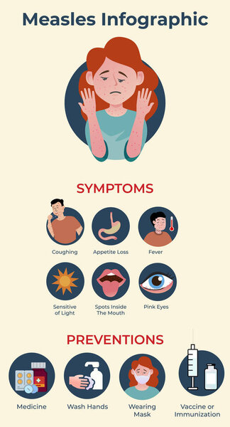 Explore key facts symptoms prevention and treatment of measles in this informative infographic Stay informed and protect your health