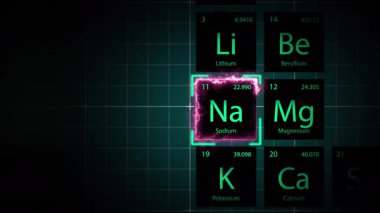 Sodyum Element Neon Işığı, Tam HD 19201080 Çözünürlük Klibi 10 saniye.