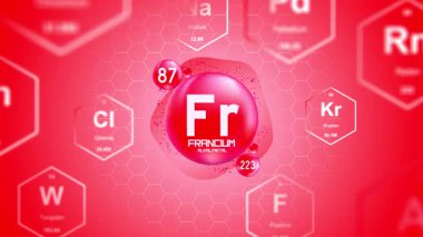 Fransiyum Periyodik Element Hücresi