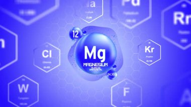Magnezyum Periyodik Element Hücresi