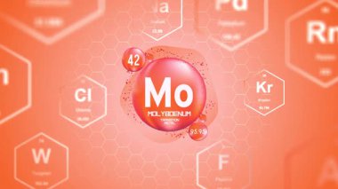 Molybdenum Periyodik Element Hücresi