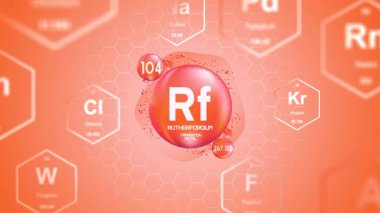 Rutherfordium Periyodik Element Hücresi