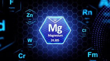 Magnezyum (Mg) Periyodik Element
