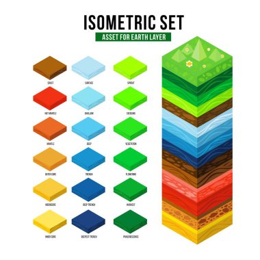 Kabuğu, mantosu, çekirdeği, toprağı ve toprak dilimlerini gösteren Isometric toprak tabakası. Eğitim, jeoloji, çevre, oyun varlıkları, bilgi grafikleri ve yaratıcı tasarım projeleri için mükemmel.