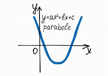 Vector illustration of quadratic function graph. Hand-drawn coordinate axis and parabole on a checkered sheet of paper clipart