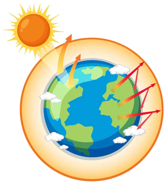 温室効果と地球温暖化図 — ストックベクタ