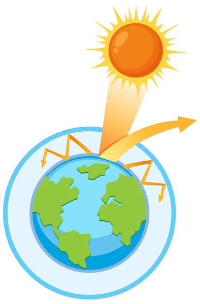 Illustration Des Treibhauseffekts Und Der Globalen Erwärmung — Stockvektor