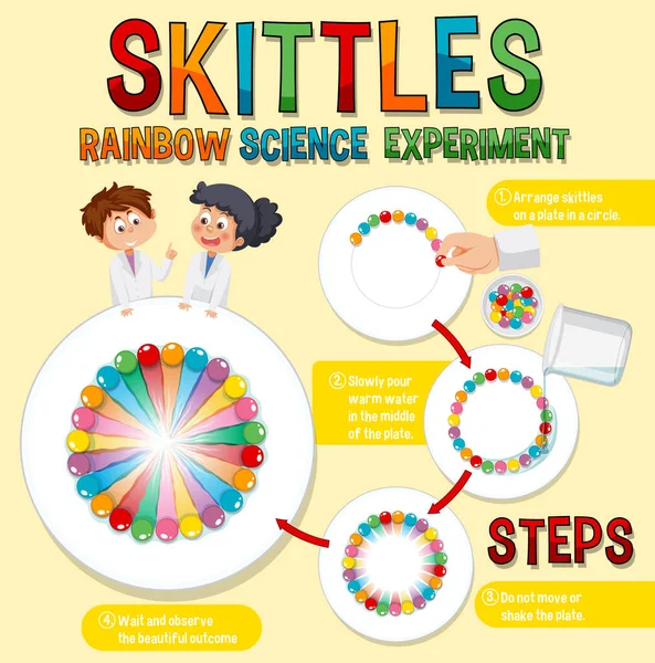 Rainbow Skittles Ilustração Experimento Científico — Vetor de Stock