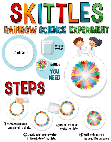 Rainbow Skittles Ilustração Experimento Científico — Vetor de Stock
