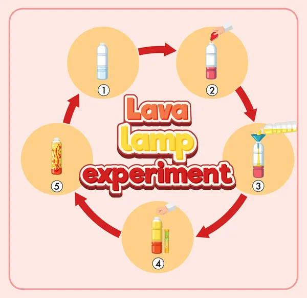 Lava Lampa Vetenskap Experiment Illustration — Stock vektor