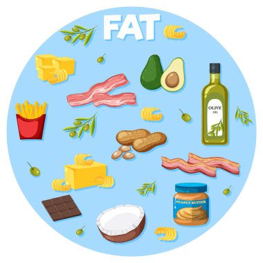 Yağlı gıdaların çeşitli örnekleri