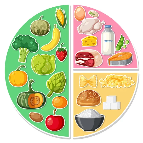 Диаграмма Макроэлементов Иллюстрацией Пищевых Ингредиентов — стоковый вектор