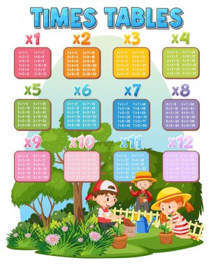 Matematik çarpı tablo çizelgesi çizimi