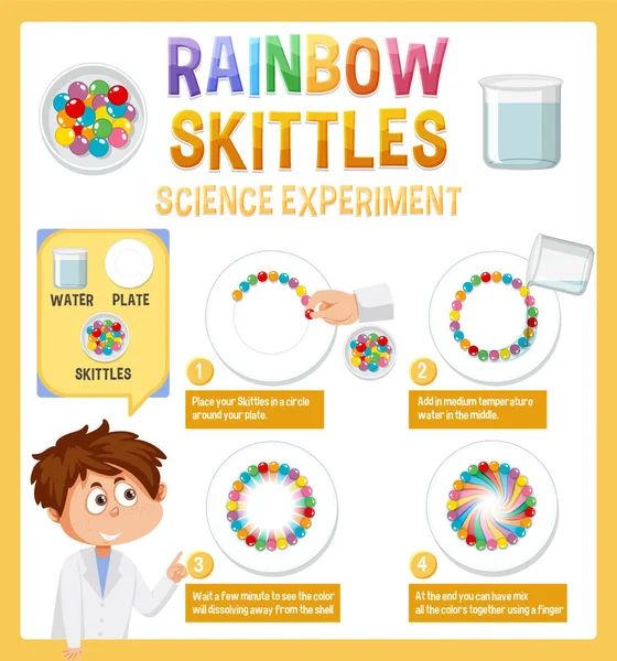 Gökkuşağı Skittles Bilim Deneyi Çizimi