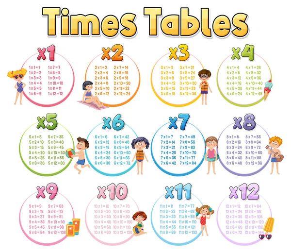 Tabelle Dei Tempi Grafico Apprendimento Illustrazione Della Moltiplicazione — Vettoriale Stock