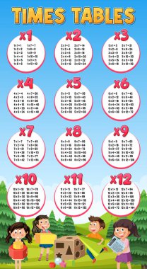 Çarpım Çizelgesi Öğrenme Çizelgesi