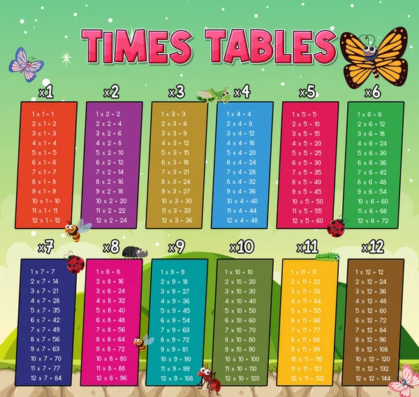 stock vector Times Tables Chart for Learning Multiplication illustration