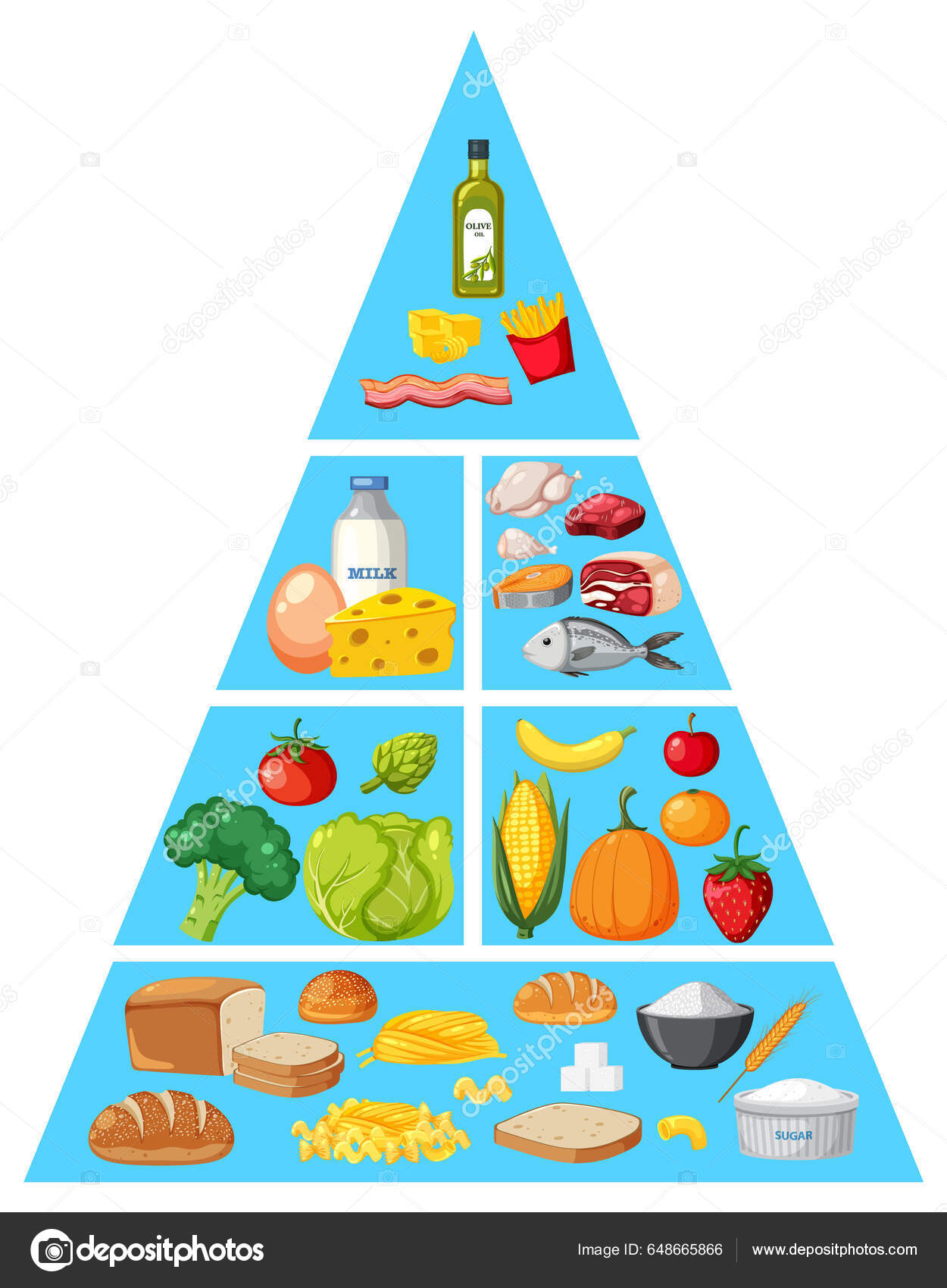 Pirámide Alimenticia PNG ,dibujos Pirámide, Alimento, Dibujos Animados PNG  Imagen para Descarga Gratuita | Pngtree, image size:1250x1700