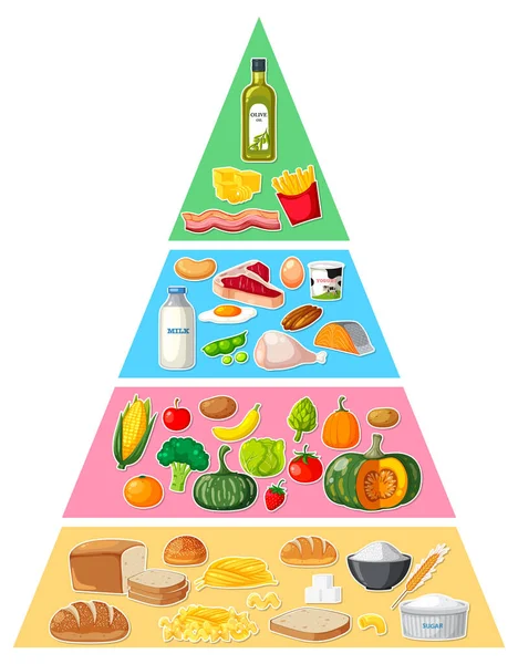 Żywienie Grupy Żywności Piramida Ilustracja — Wektor stockowy