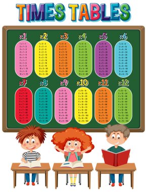 Matematik çarpı tablo çizelgesi çizimi