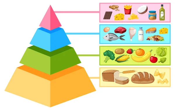 Ilustrowana Infografika Przedstawiająca Kreskówkową Piramidę Żywności — Wektor stockowy
