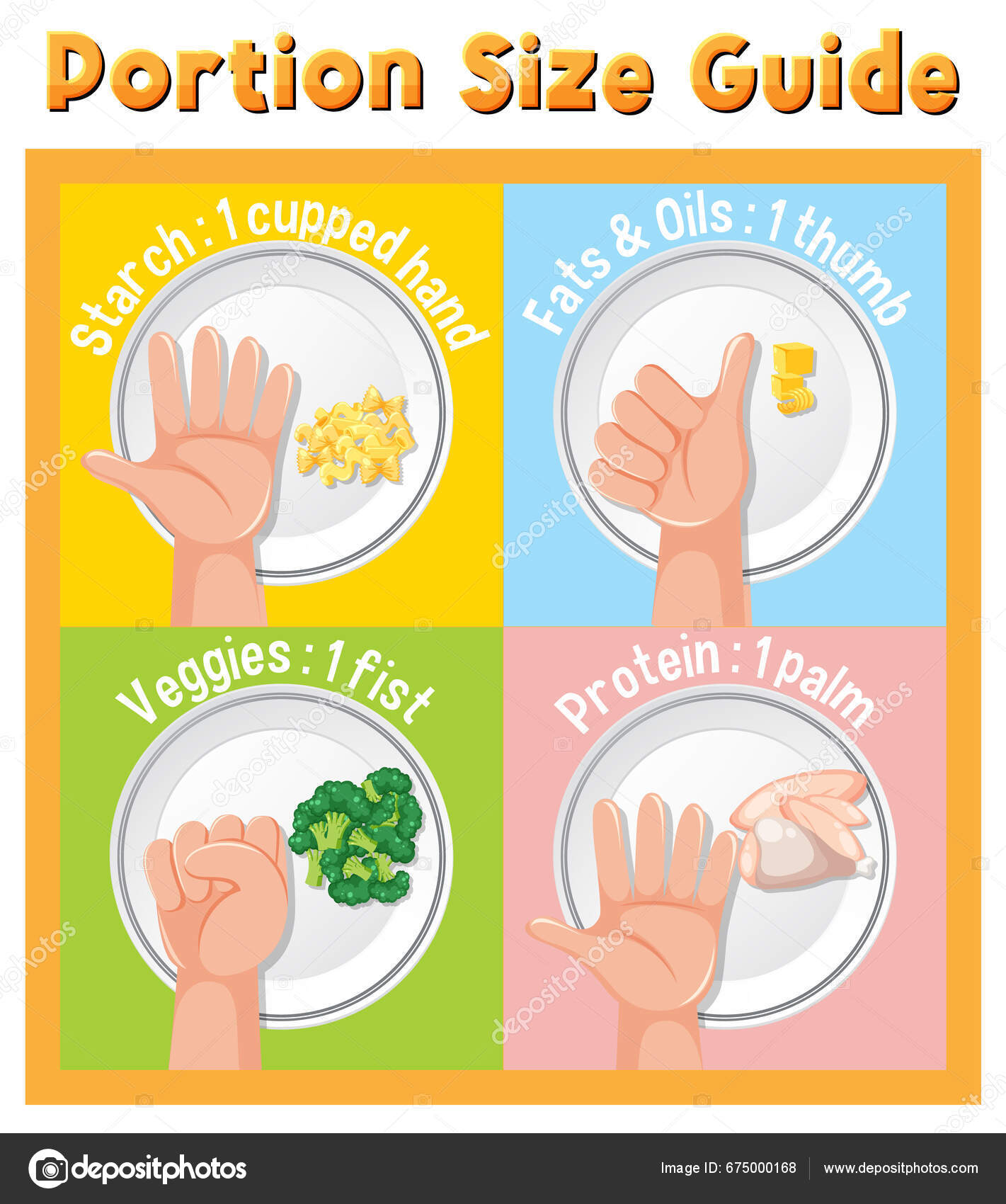 Learn How Compare Food Portions Using Hand Sizes Stock Vector By brgfx learn-how-compare-food-portions-using-hand-sizes-stock-vector-by-brgfx