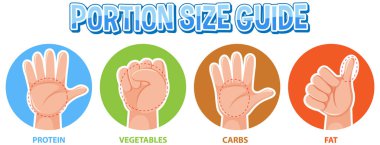 Sağlıklı bir diyet için el porsiyon boyutlarını kullanarak yiyecek miktarlarını karşılaştırmak