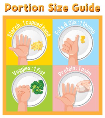 Yemek porsiyonlarını el boylarıyla karşılaştırmayı öğrenin